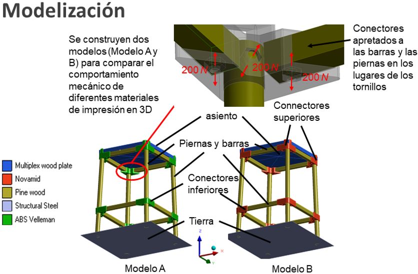 descripción del modelo modelos a y b taburetes