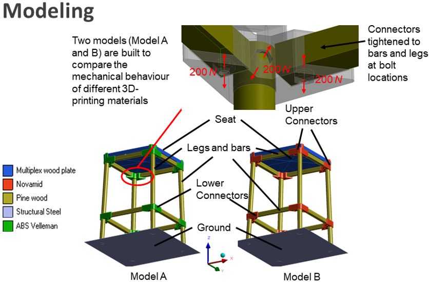 model description models a and b stools
